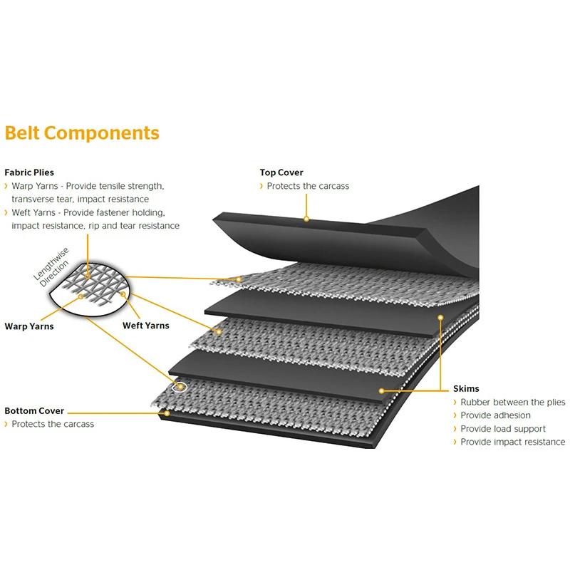 Contitech Fabric Conveyor Belt