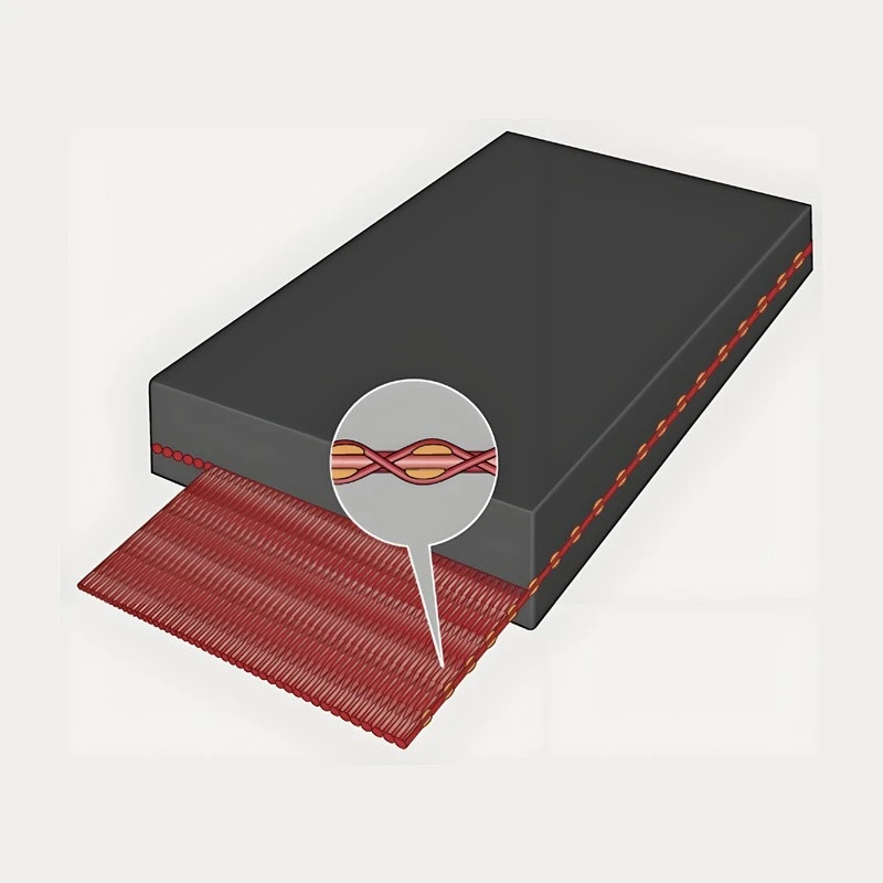 Energy Saving Aramid Conveyor Belt suppliers