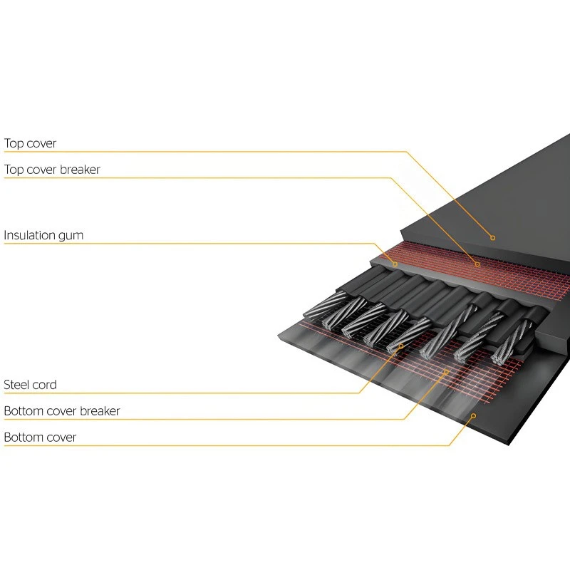 Heavy Duty Steel Cord Conveyor Belt factory