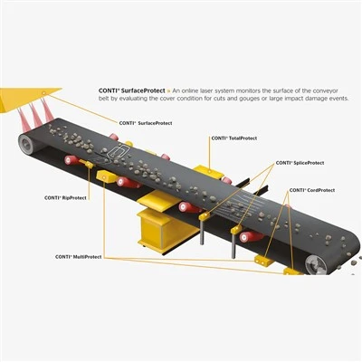 Conveyor Belt Surface Protect System
